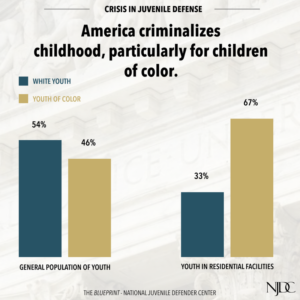 graphic-criminalizing-childhood