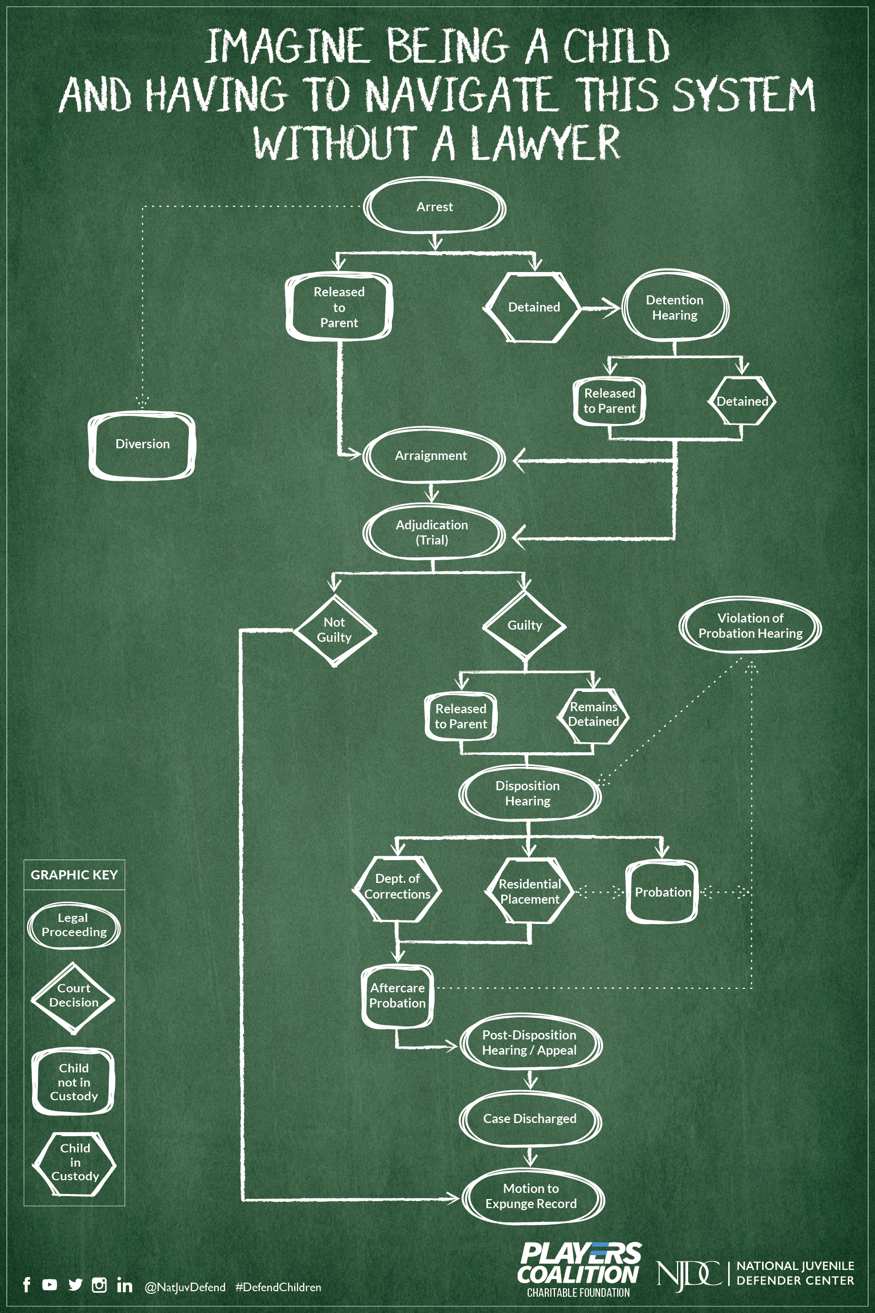 Kansas Court System Chart